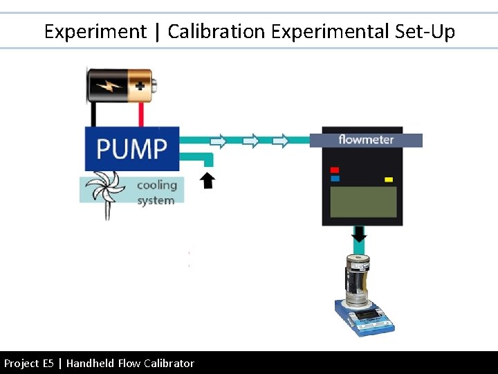 Experiment | Calibration Experimental Set-Up Project E 5 | Handheld Flow Calibrator 