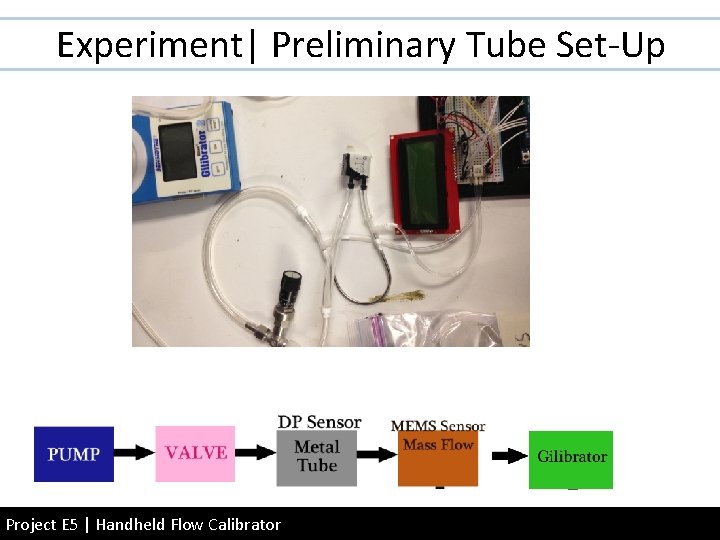 Experiment| Preliminary Tube Set-Up Project E 5 | Handheld Flow Calibrator 
