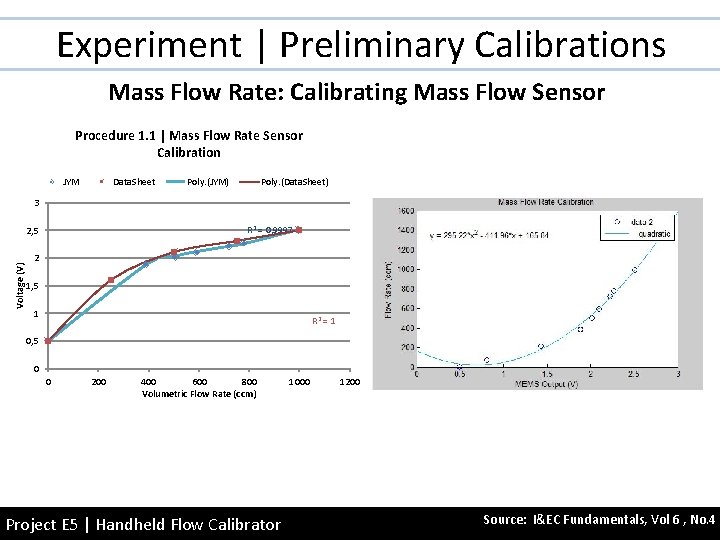 Experiment | Preliminary Calibrations Mass Flow Rate: Calibrating Mass Flow Sensor Procedure 1. 1