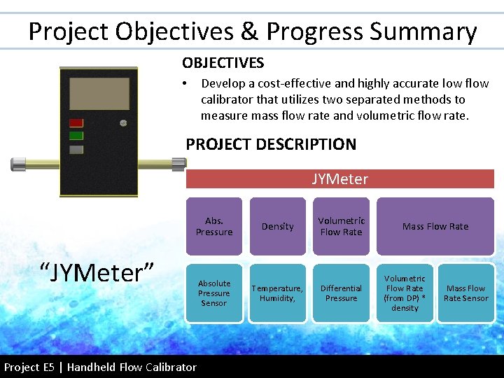 Project Objectives & Progress Summary OBJECTIVES Develop a cost-effective and highly accurate low flow