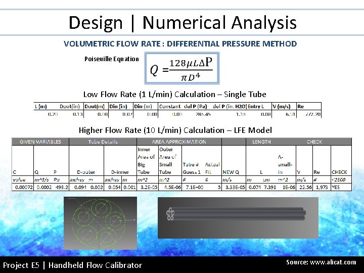 Design | Numerical Analysis VOLUMETRIC FLOW RATE : DIFFERENTIAL PRESSURE METHOD Poiseuille Equation Low