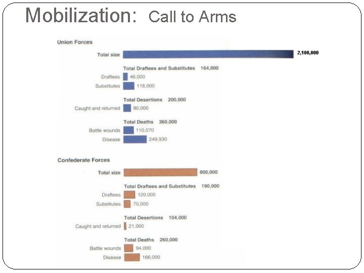 Mobilization: Call to Arms 