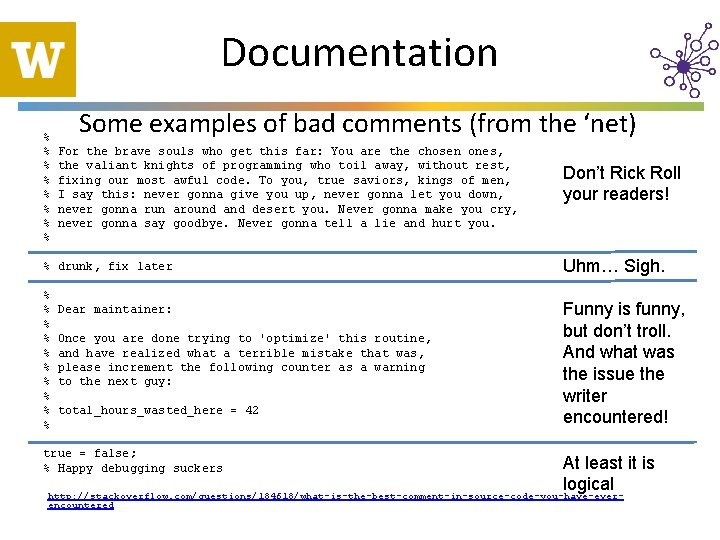 Documentation % % % % Some examples of bad comments (from the ‘net) For