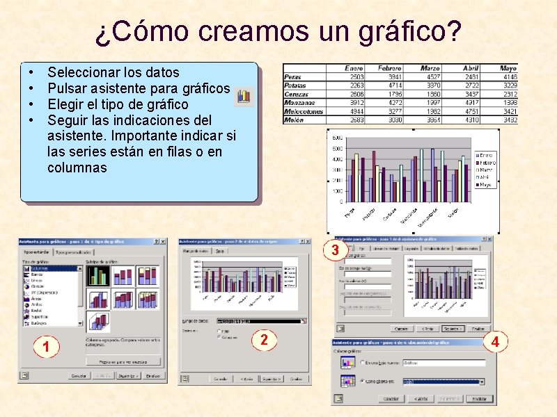 ¿Cómo creamos un gráfico? • • Seleccionar los datos Pulsar asistente para gráficos Elegir