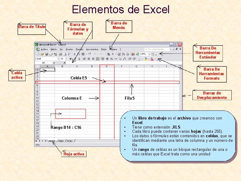Elementos de Excel Barra de Título Barra de Fórmulas y datos Barra de Menús