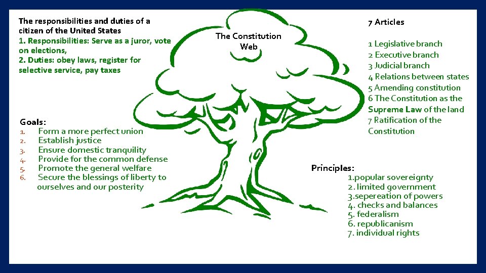 The responsibilities and duties of a citizen of the United States 1. Responsibilities: Serve