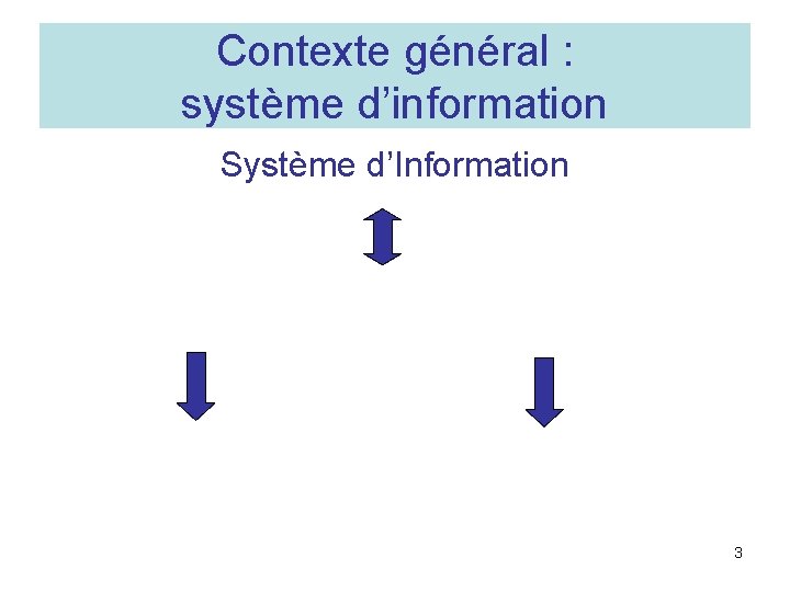 Contexte général : système d’information Système d’Information (Mémoire + Capacité de traitement) (Base de