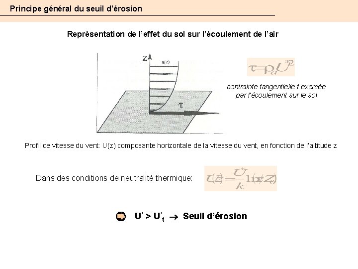 Principe général du seuil d’érosion Représentation de l’effet du sol sur l’écoulement de l’air