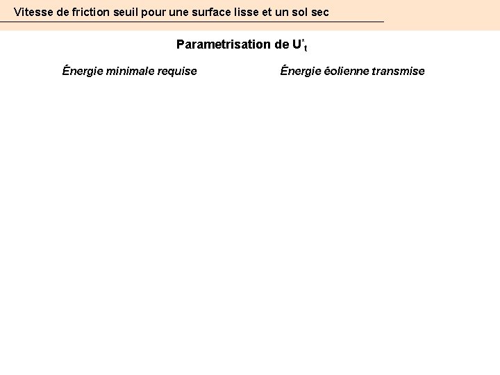 Vitesse de friction seuil pour une surface lisse et un sol sec Parametrisation de