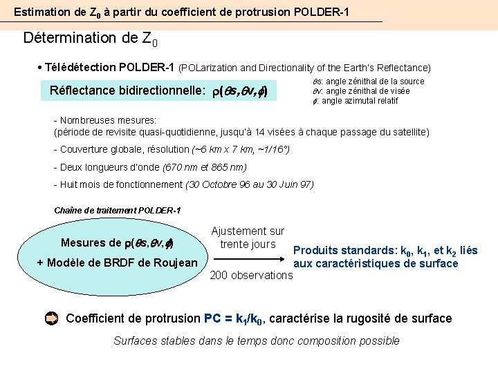 Estimation de Z 0 à partir du coefficient de protrusion POLDER-1 Détermination de Z