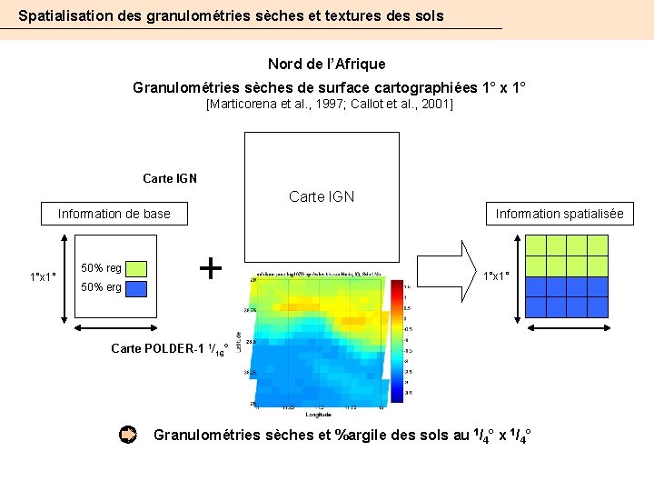 Spatialisation des granulométries sèches et textures des sols Nord de l’Afrique Granulométries sèches de