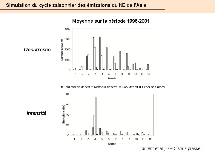 Simulation du cycle saisonnier des émissions du NE de l’Asie Moyenne sur la période