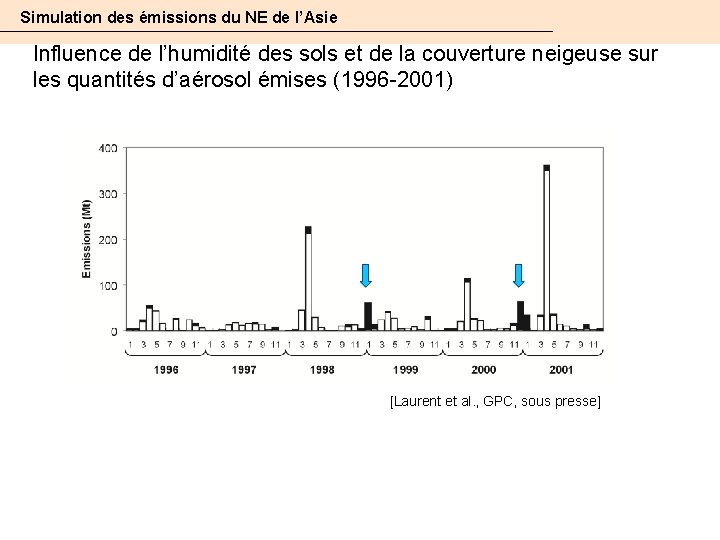 Simulation des émissions du NE de l’Asie Influence de l’humidité des sols et de