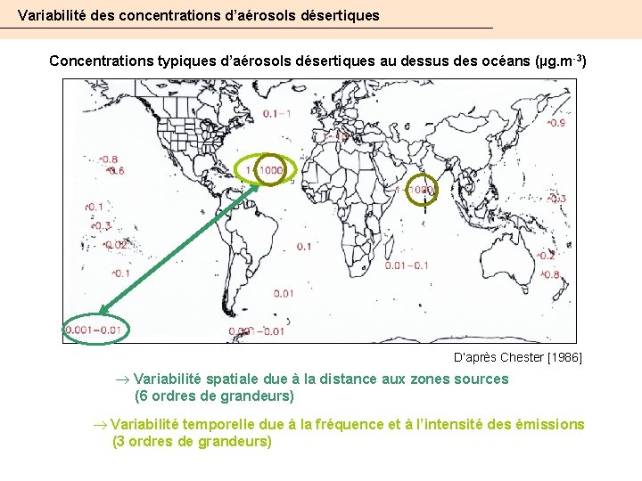 Variabilité des concentrations d’aérosols désertiques Concentrations typiques d’aérosols désertiques au dessus des océans (µg.