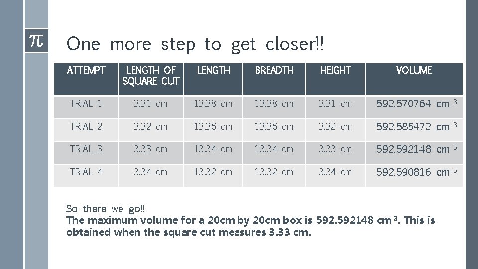 One more step to get closer!! ATTEMPT LENGTH OF SQUARE CUT LENGTH BREADTH HEIGHT