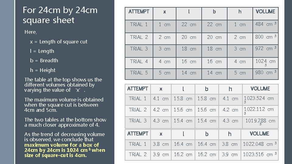 For 24 cm by 24 cm square sheet ATTEMPT x l b h TRIAL