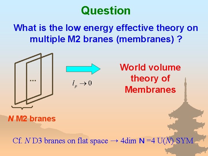 Question What is the low energy effective theory on multiple M 2 branes (membranes)