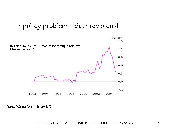 a policy problem – data revisions! Revisions to level of UK market sector output