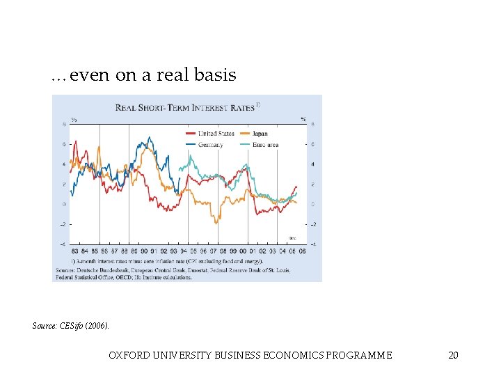 …even on a real basis Source: CESifo (2006). OXFORD UNIVERSITY BUSINESS ECONOMICS PROGRAMME 20