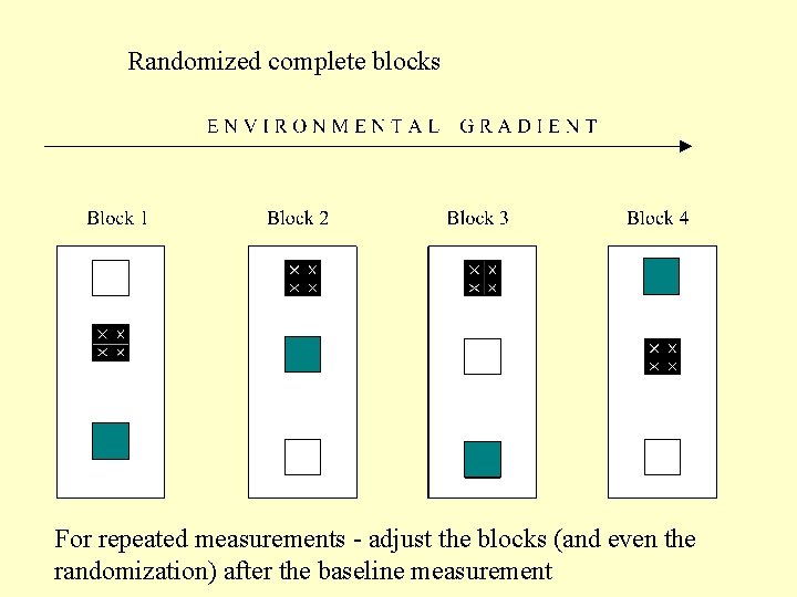 Randomized complete blocks For repeated measurements - adjust the blocks (and even the randomization)
