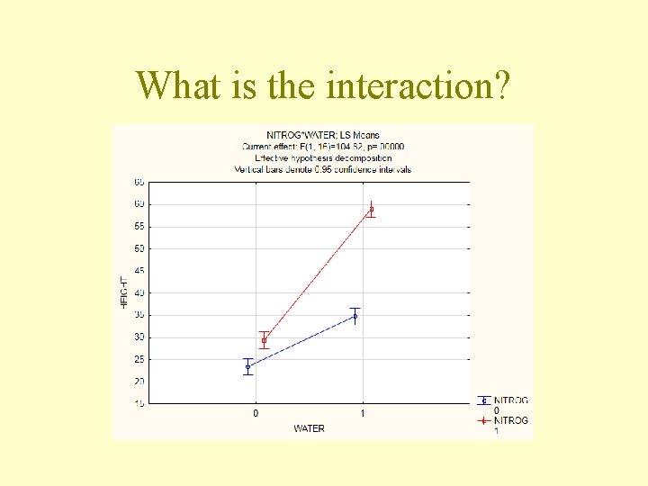 What is the interaction? 