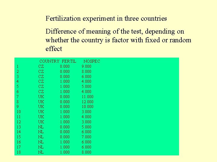 Fertilization experiment in three countries Difference of meaning of the test, depending on whether