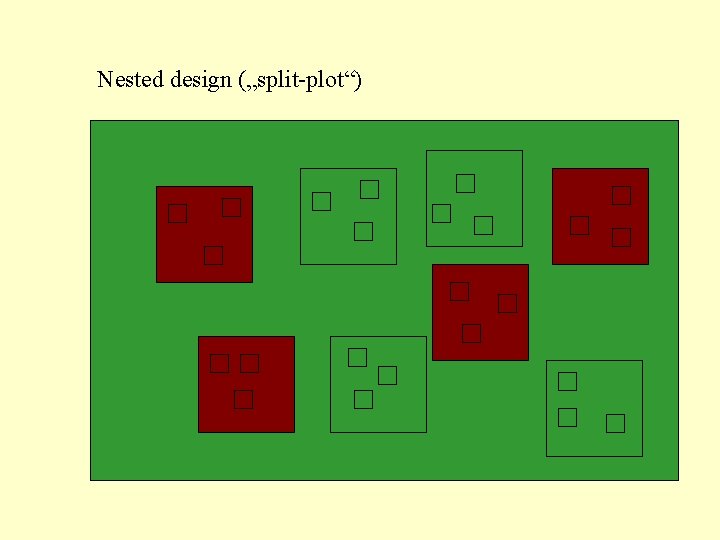 Nested design („split-plot“) 