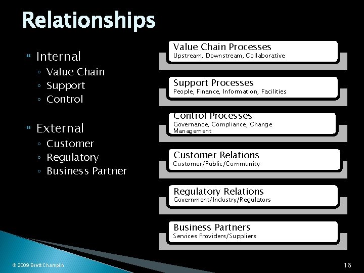 Relationships Internal ◦ Value Chain ◦ Support ◦ Control External ◦ Customer ◦ Regulatory