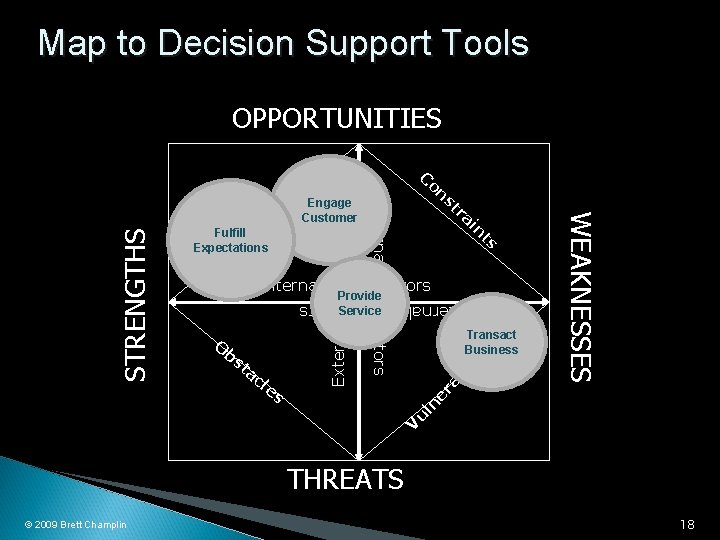 Map to Decision Support Tools OPPORTUNITIES Factors ie s lit bi V ul s