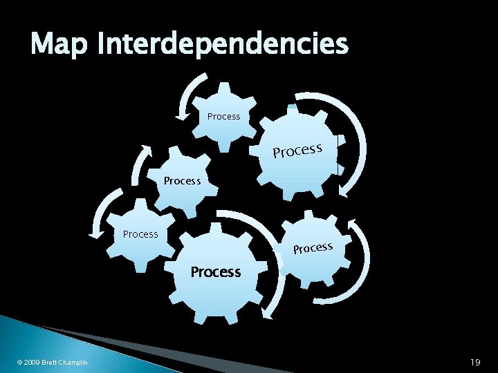 Map Interdependencies Process Process © 2009 Brett Champlin 19 