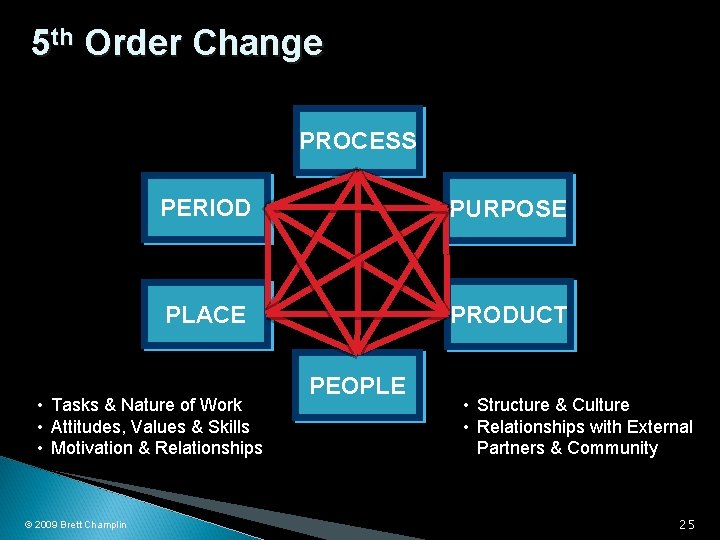 5 th Order Change PROCESS PERIOD PURPOSE PLACE PRODUCT • Tasks & Nature of