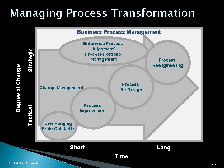 Managing Process Transformation Strategic Enterprise Process Alignment/ Process Portfolio Management Change Management Tactical Degree