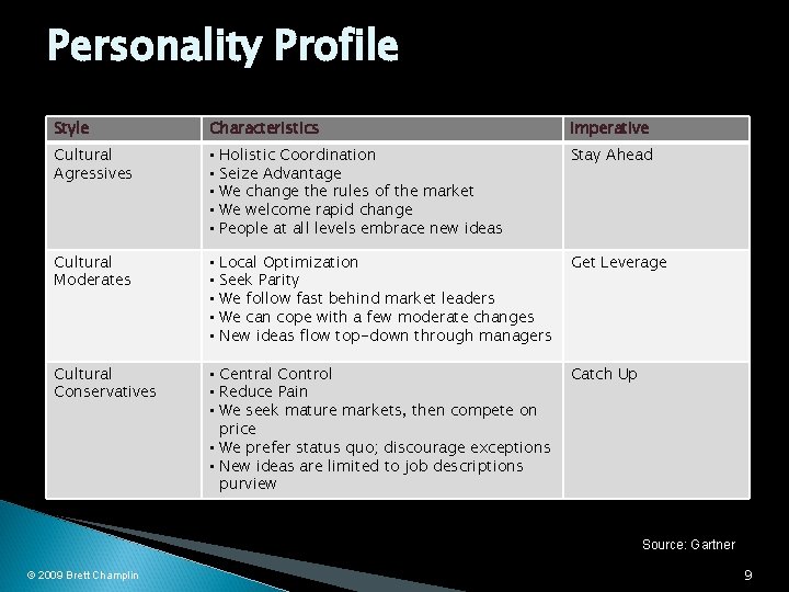 Personality Profile Style Characteristics Imperative Cultural Agressives • Holistic Coordination • Seize Advantage •