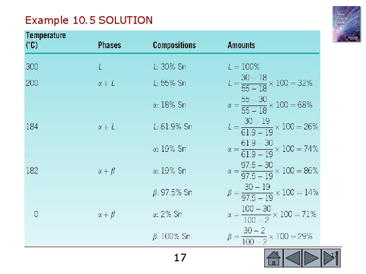 Example 10. 5 SOLUTION 17 17 