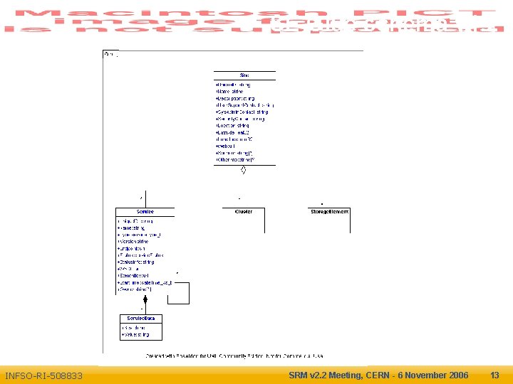 Enabling Grids for E-scienc. E INFSO-RI-508833 SE Glue schema v 1. 2 SRM v