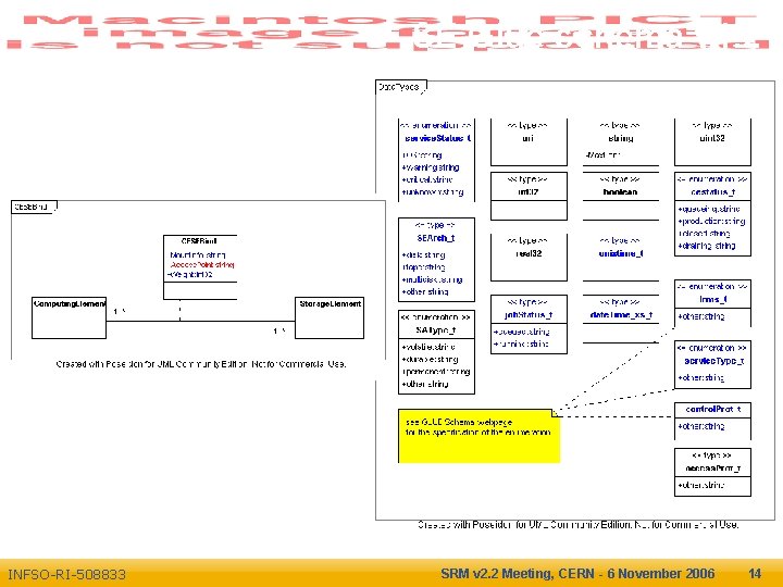 Enabling Grids for E-scienc. E INFSO-RI-508833 SE Glue schema v 1. 2 SRM v