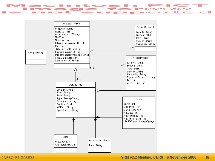 Enabling Grids for E-scienc. E INFSO-RI-508833 New proposal SRM v 2. 2 Meeting, CERN