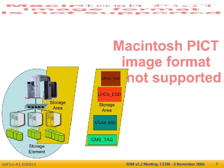 Summary of WLCG view : the Storage Area Enabling Grids for E-scienc. E INFSO-RI-508833