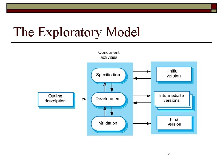 The Exploratory Model 12 