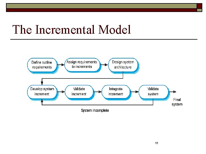 The Incremental Model 15 