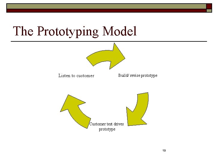 The Prototyping Model Listen to customer Build/ revise prototype Customer test drives prototype 19