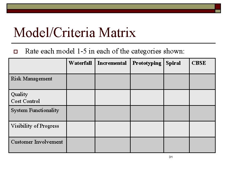 Model/Criteria Matrix o Rate each model 1 -5 in each of the categories shown: