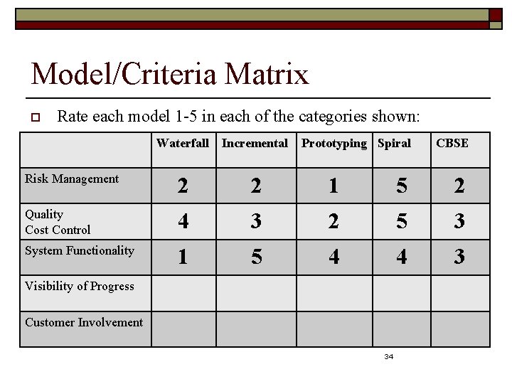 Model/Criteria Matrix o Rate each model 1 -5 in each of the categories shown: