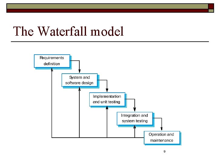 The Waterfall model 9 