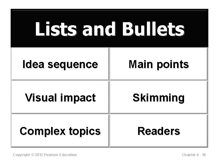 Lists and Bullets Idea sequence Main points Visual impact Skimming Complex topics Readers Copyright