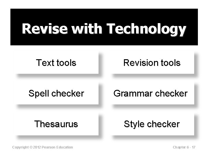 Revise with Technology Text tools Revision tools Spell checker Grammar checker Thesaurus Style checker