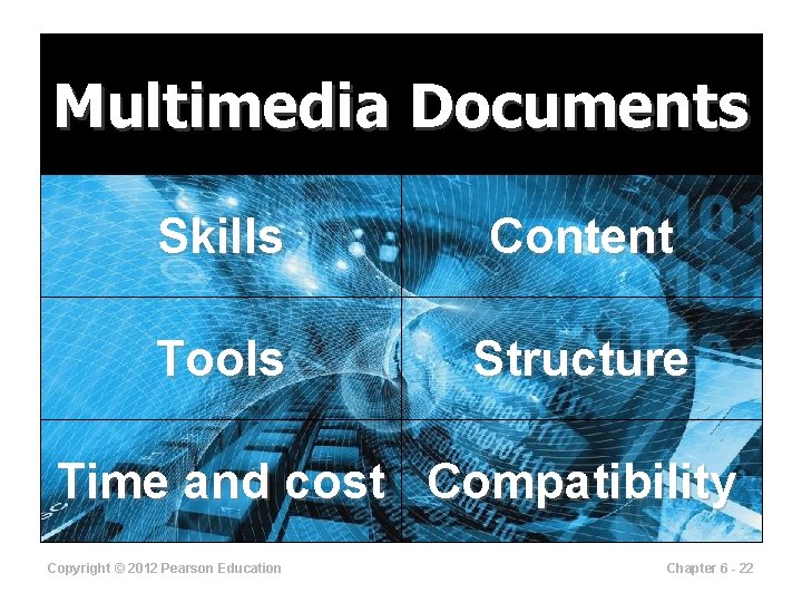 Multimedia Documents Skills Content Tools Structure Time and cost Compatibility Copyright © 2012 Pearson