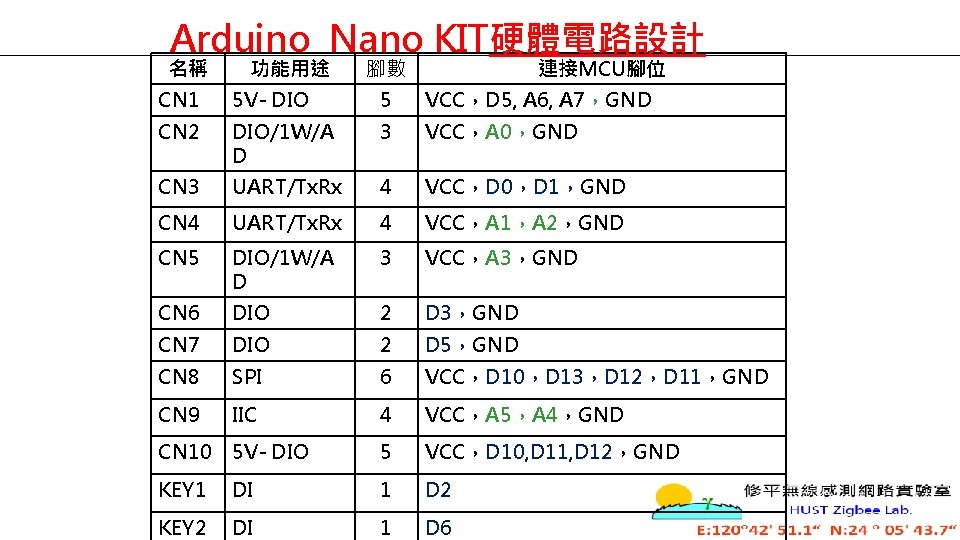 Arduino Nano KIT硬體電路設計 名稱 功能用途 腳數 連接MCU腳位 CN 1 5 V- DIO 5 VCC，D