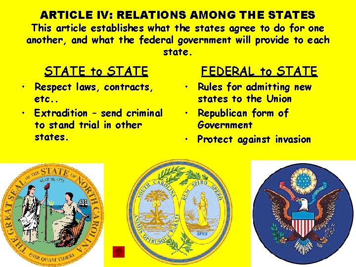 ARTICLE IV: RELATIONS AMONG THE STATES This article establishes what the states agree to