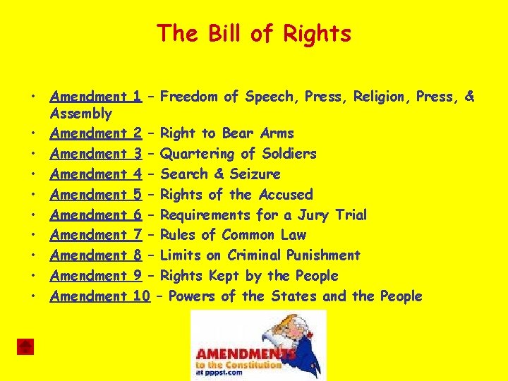 The Bill of Rights • Amendment Assembly • Amendment • Amendment • Amendment 1